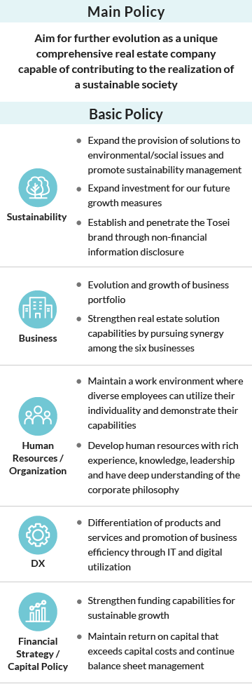 Main Policy:Aim for further evolution as a unique comprehensive real estate company capable of contributing to the realization of a sustainable society / Basic Policies:「Sustainability」Expand the provision of solutions to environmental / social issues and promote sustainability management.Expand investment for our future growth measures.Establish and penetrate the Tosei brand through non-financial information disclosure.「Business」Evolution and growth of business portfolio.Strengthen real estate solution capabilities by pursuing synergy among the six businesses.「Human Resources / Organization」Maintain a work environment where diverse employees can utilize their individuality and demonstrate their capabilities.Develop human resources with rich experience, knowledge, leadership and have deep understanding of the corporate philosophy.「DX」Differentiation of products and services and promotion of business efficiency through IT and digital utilization.「Financial Strategy / Capital Policy」Strengthen funding capabilities for sustainable growth.Maintain return on capital that exceeds capital costs and continue balance sheet management.